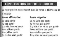 Past simple in French