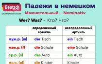 Akkusativ po niemiecku Uzupełnij zdania rodzajnikiem określonym w akkusativ