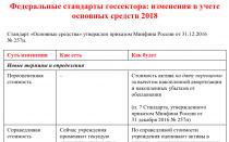 Nemzetközi és orosz számviteli standardok összehasonlító elemzése